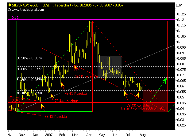 silverado goldmines (867737) 113300
