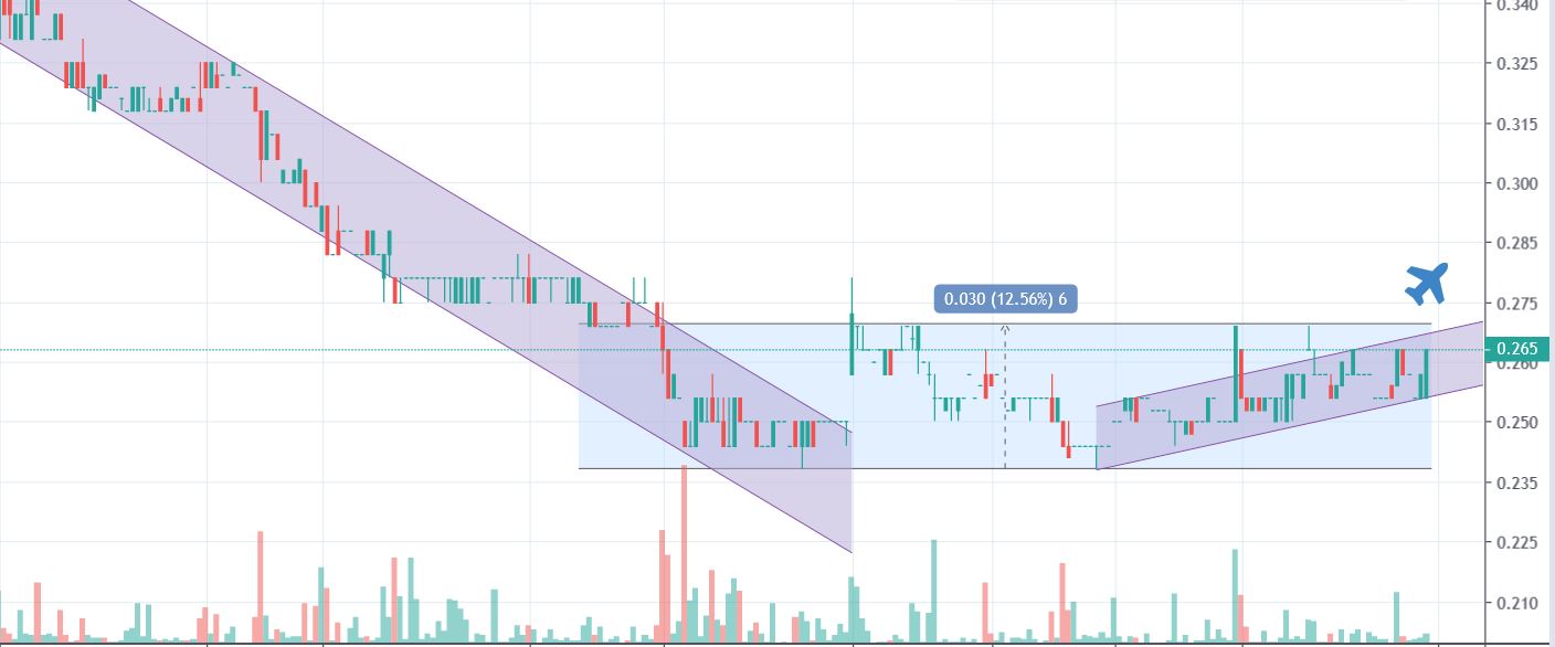 Blockchain Aktie, die man haben sollte? 1134118