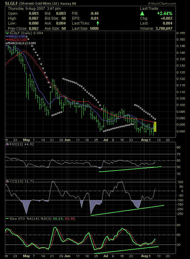 silverado goldmines (867737) 113783