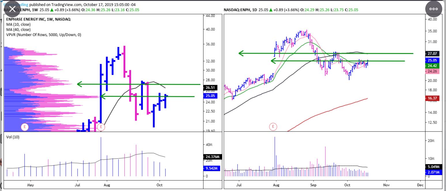 Enphase energy voll unter Strom 1139698