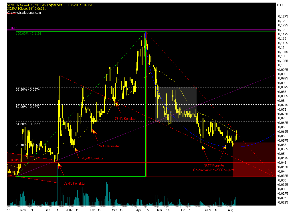 silverado goldmines (867737) 113997