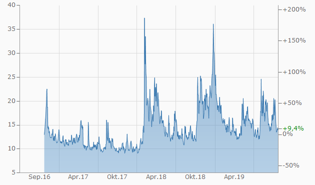 Der Crash (Original bei Geldmaschine123) 1140672