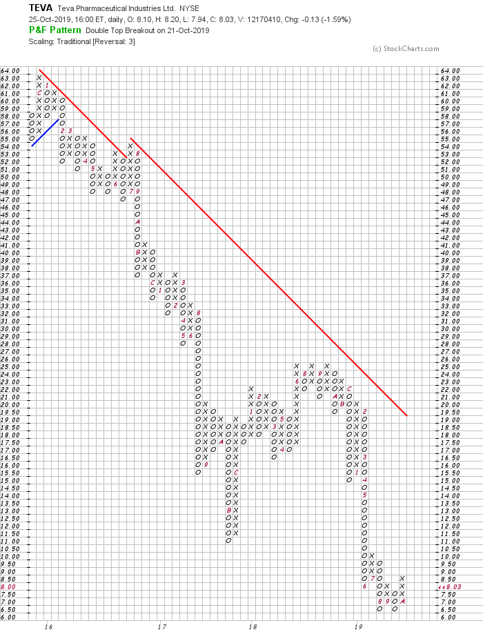 TEVA -- Zukunft mit Generika 1141111