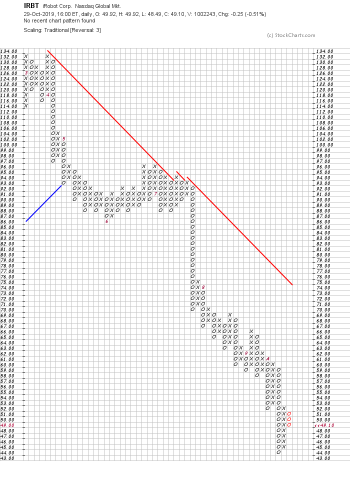Meine Kursrakete i-Robot 1141576