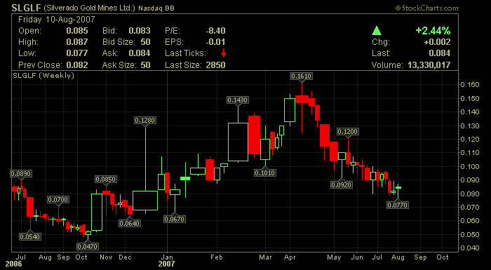 silverado goldmines (867737) 114180