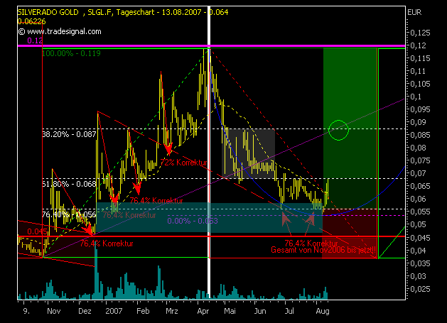 silverado goldmines (867737) 114233