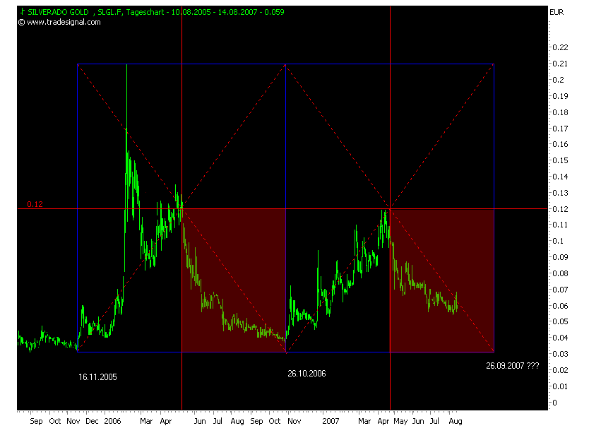 silverado goldmines (867737) 114377