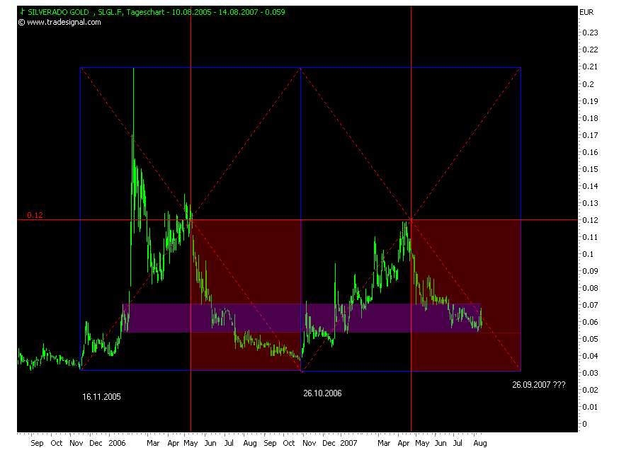silverado goldmines (867737) 114380
