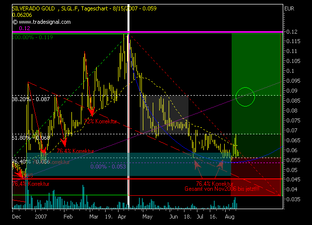 silverado goldmines (867737) 114599