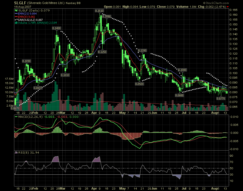 silverado goldmines (867737) 114606