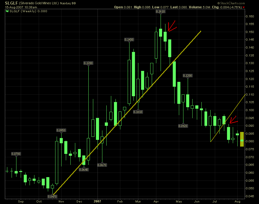 silverado goldmines (867737) 114629