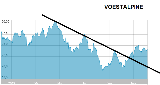 Stahlhersteller - Zykliker 1148036