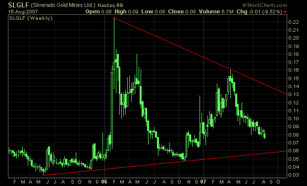 silverado goldmines (867737) 114804