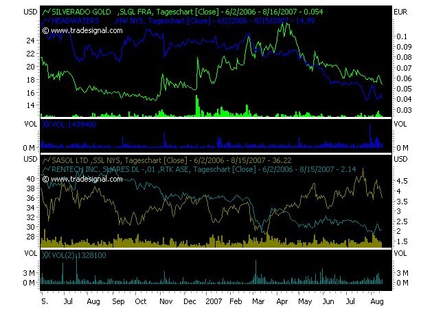 silverado goldmines (867737) 114855