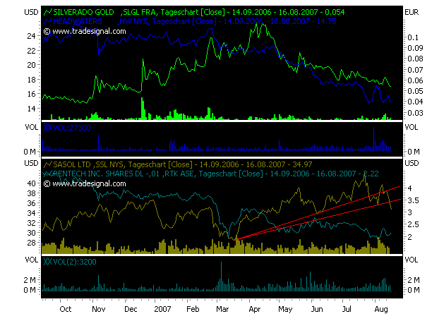 silverado goldmines (867737) 114882