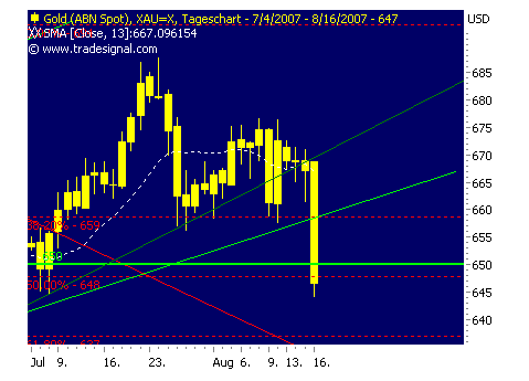 silverado goldmines (867737) 114924