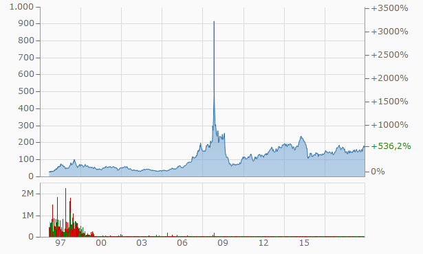 Wirecard 2014 - 2025 1150183