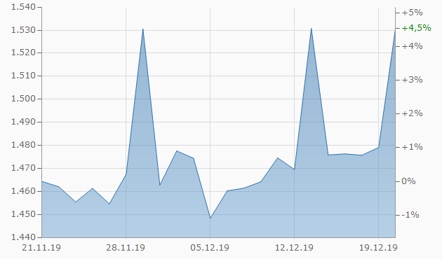 Wenn das Gold redet, dann schweigt die Welt! 1150452
