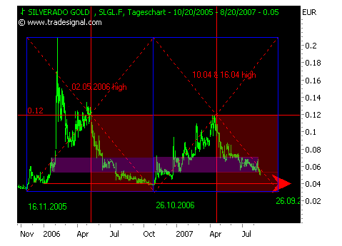 silverado goldmines (867737) 115691
