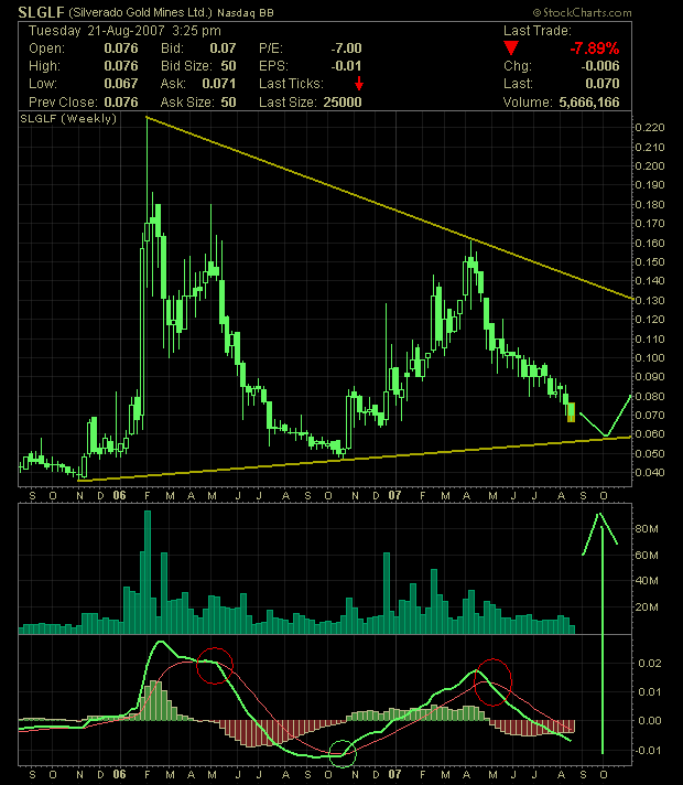 silverado goldmines (867737) 115935