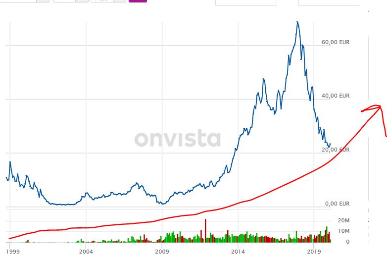 Drillisch AG 1159530