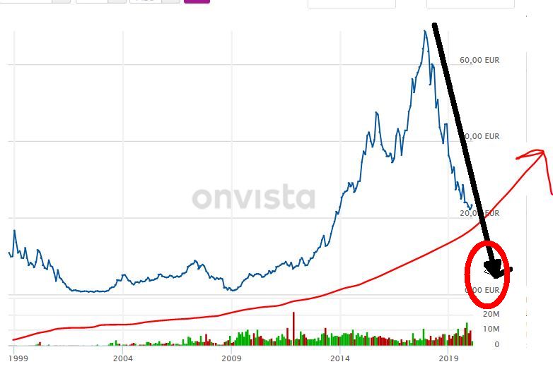 Drillisch AG 1159532