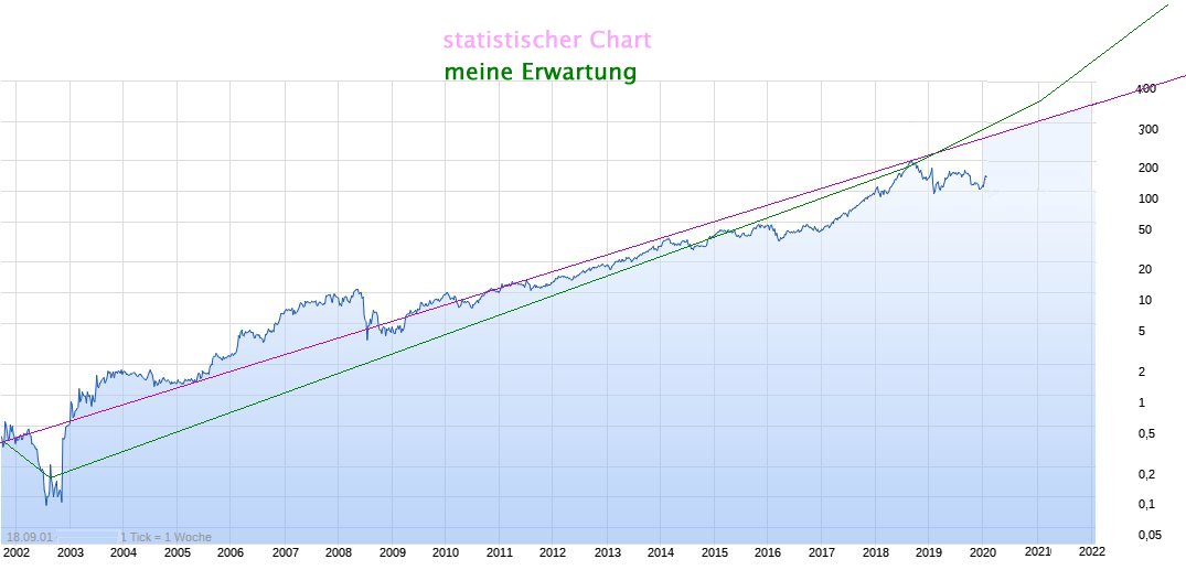 Wirecard 2014 - 2025 1159949
