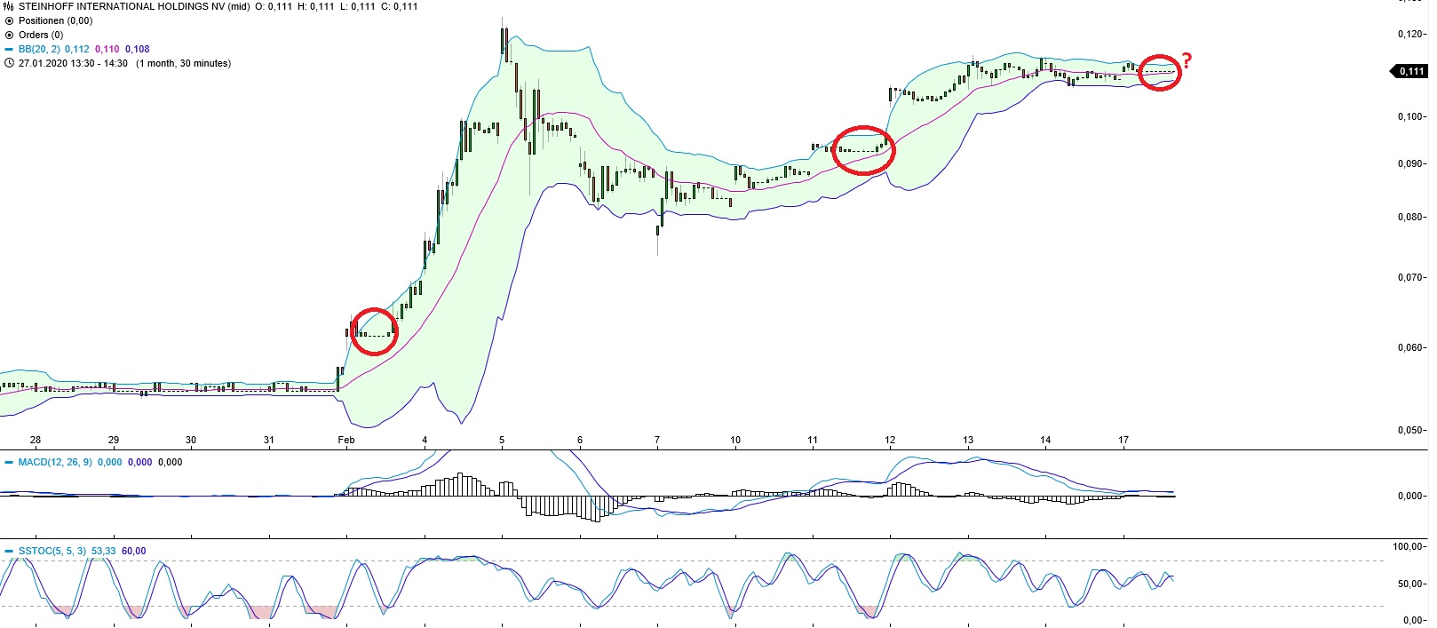 Steinhoff International Holdings N.V. 1160478