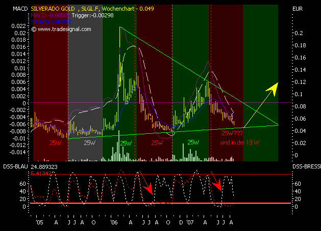 silverado goldmines (867737) 116192