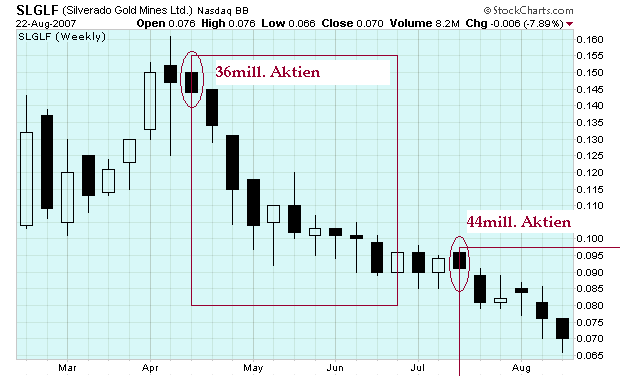 silverado goldmines (867737) 116196