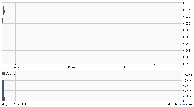 Netbank (WKN 907126) 116244