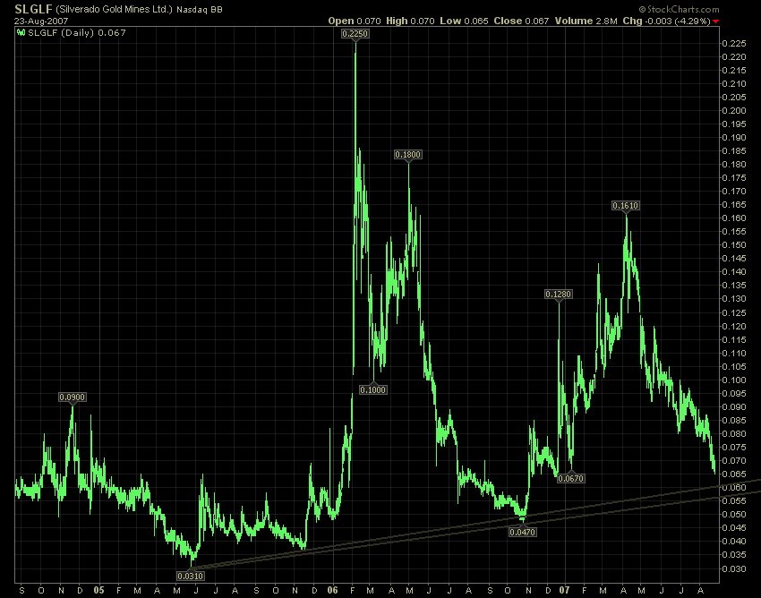 silverado goldmines (867737) 116310