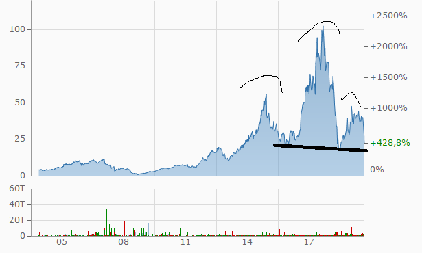 sowas schon mal gesehen? 1165659