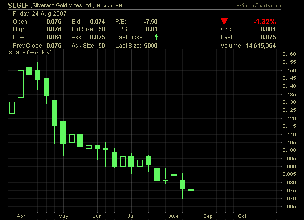 silverado goldmines (867737) 116566