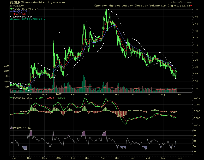 silverado goldmines (867737) 116900