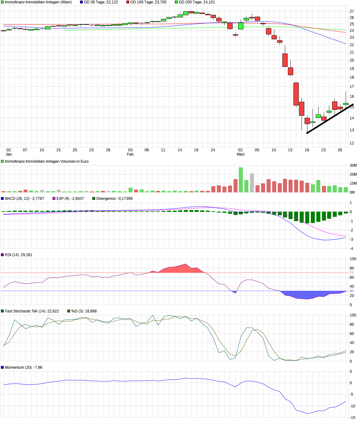 Immofinanz - Neue Zeitrechnung 1169442