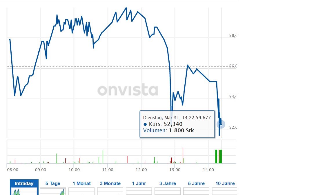 Biotech-Star BioNTech aus Mainz 1169848