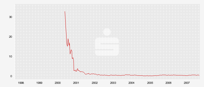 Nur eine Frage der Zeit 117134