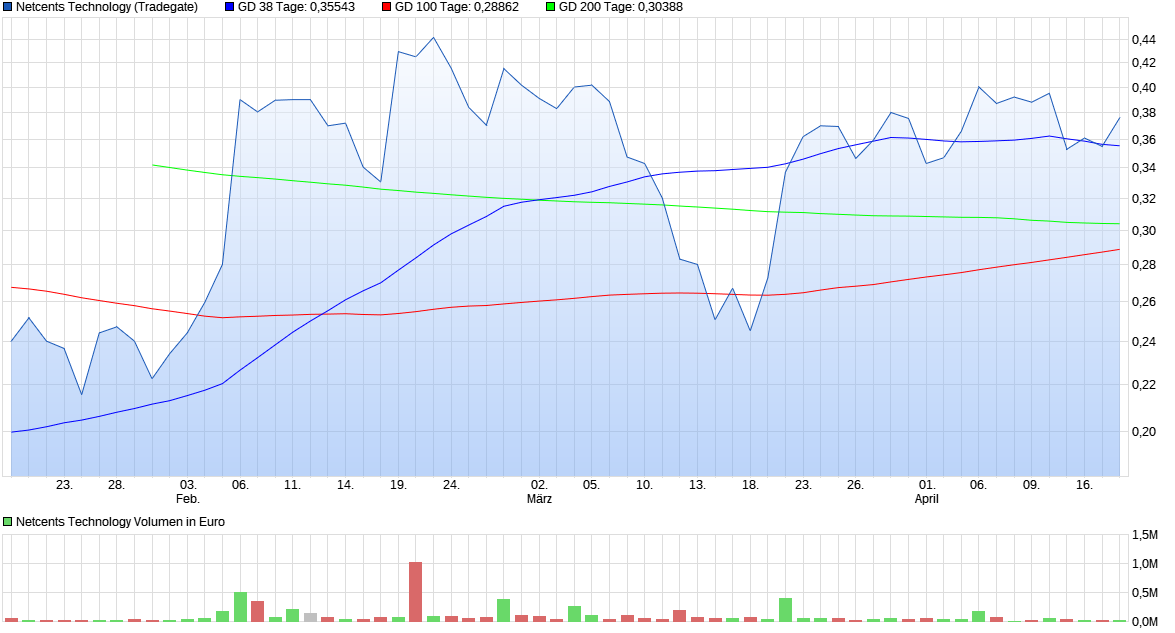 Netcents Technology Thread moderiert A2AFTK 1173467