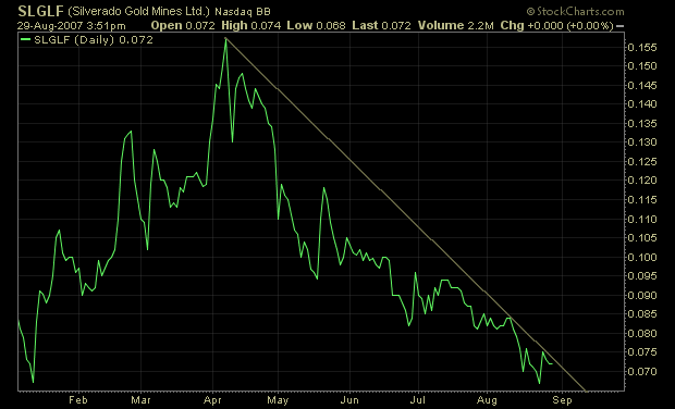 silverado goldmines (867737) 117357