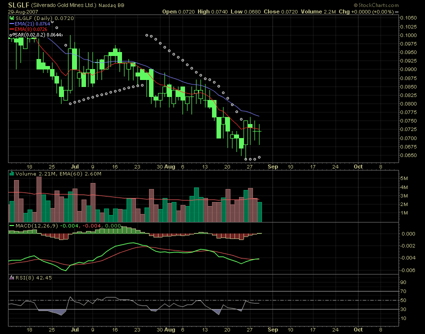 silverado goldmines (867737) 117359