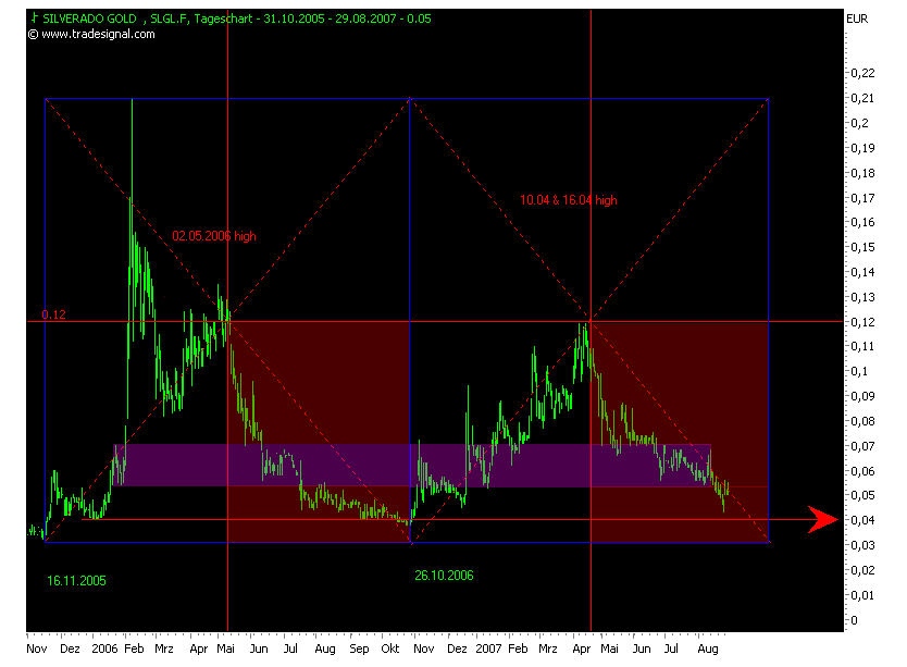 silverado goldmines (867737) 117361