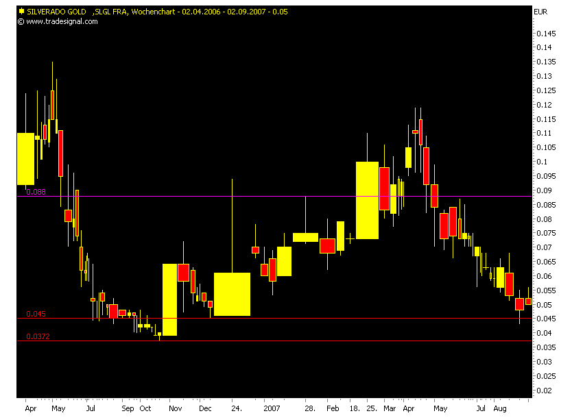 silverado goldmines (867737) 117364