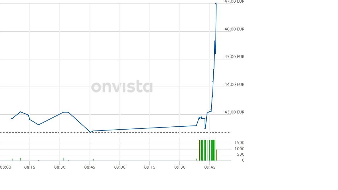 Biotech-Star BioNTech aus Mainz 1175196