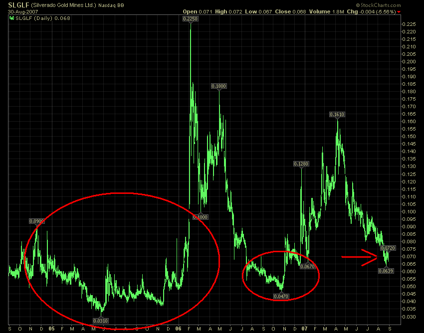 silverado goldmines (867737) 117582