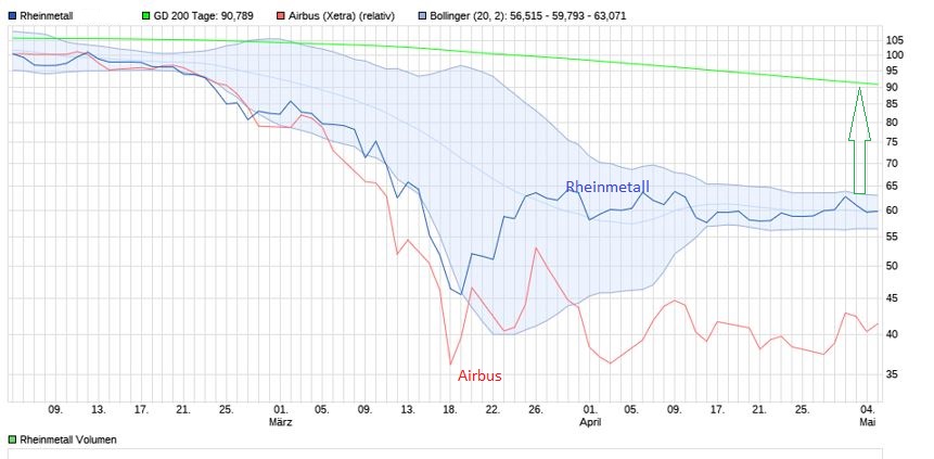 Rheinmetall - lohnt der Einstieg? 1176290