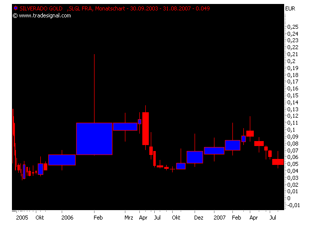 silverado goldmines (867737) 117746