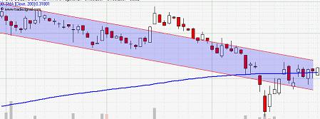 United Bolero 117906