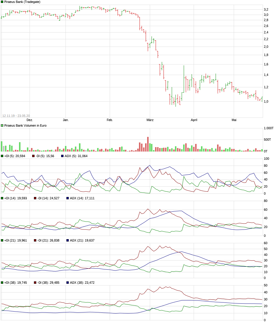 Griechenland Banken 1180125