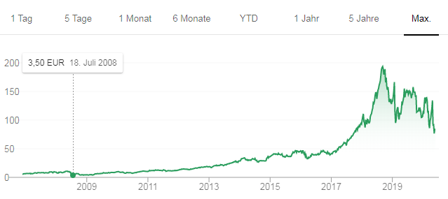 Meine Wirecard-Gewinne - Thread! 1180135